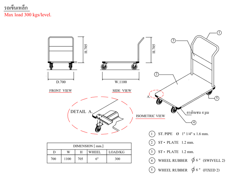 สเปครถเข็น